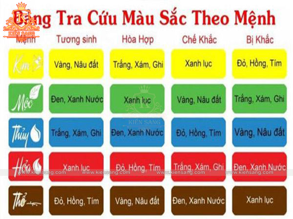 Tuổi Nhâm Tuất 1982 Hợp Hướng Nào?